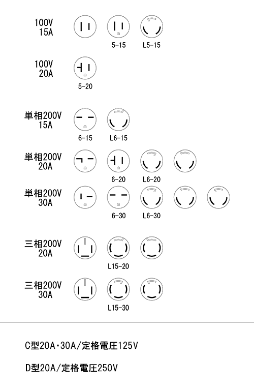 コンセント