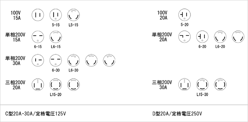 コンセント